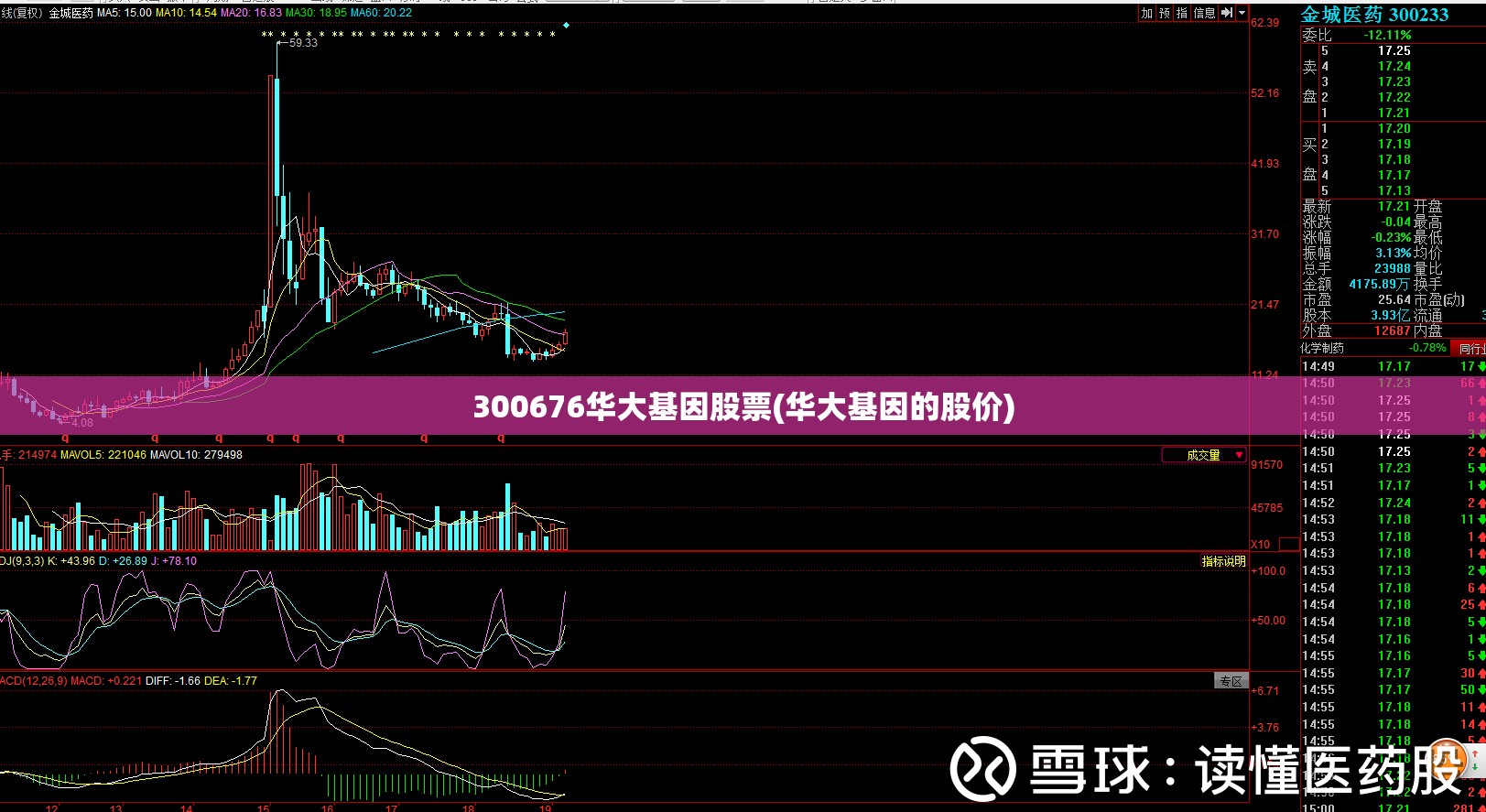 300676华大基因股票(华大基因的股价) 300676华大基因股票(华大基因的股价)
