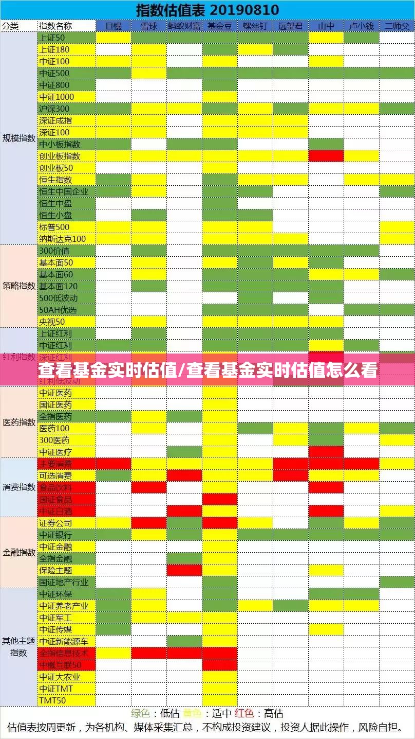 查看基金实时估值/查看基金实时估值怎么看 查看基金实时估值/查看基金实时估值怎么看