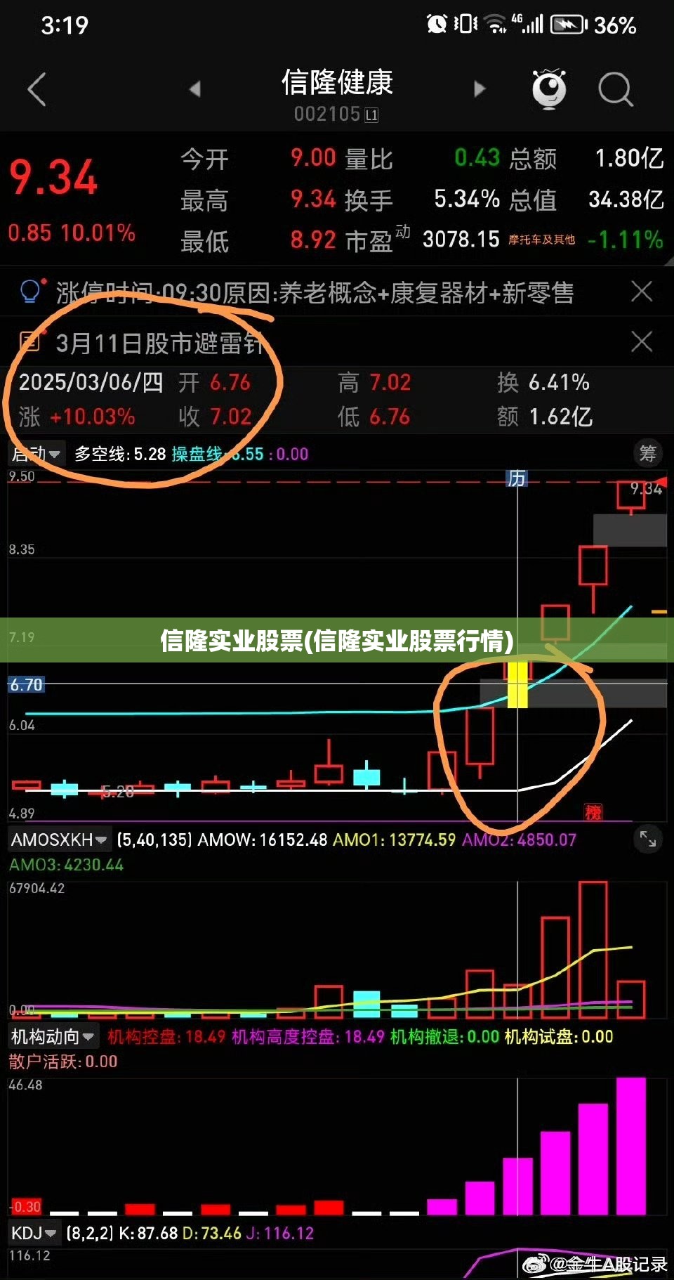信隆实业股票(信隆实业股票行情) 信隆实业股票(信隆实业股票行情)