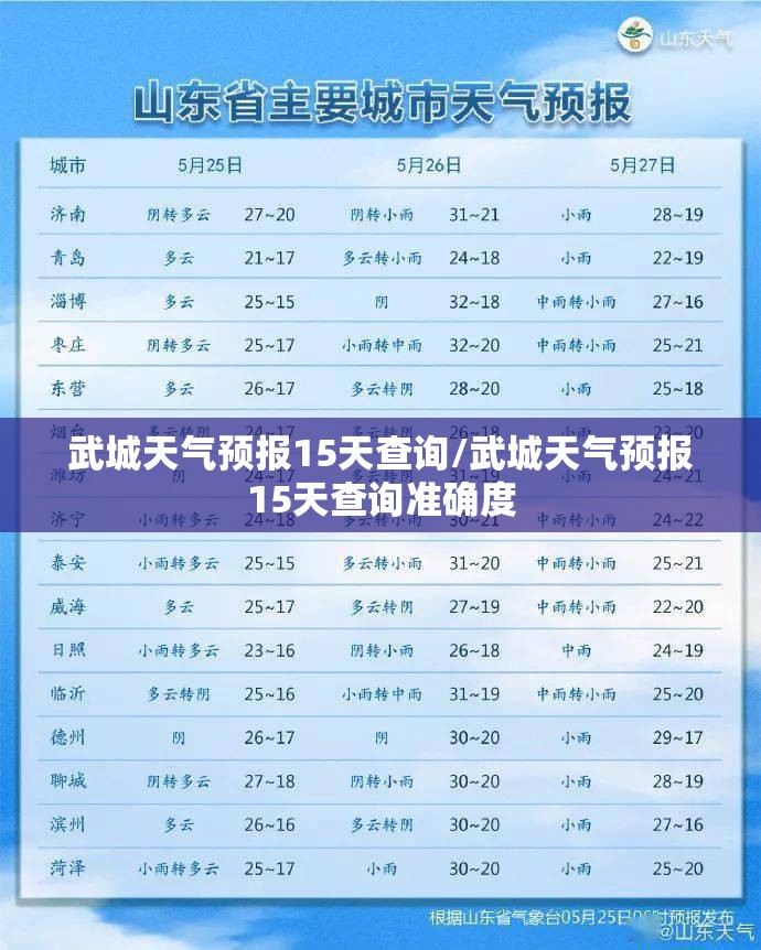 武城天气预报15天查询/武城天气预报15天查询准确度 武城天气预报15天查询/武城天气预报15天查询准确度
