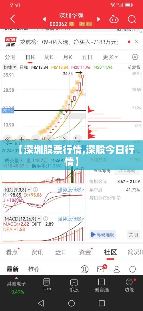 【深圳股票行情,深股今日行情】 【深圳股票行情,深股今日行情】
