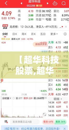 【超华科技股票,超华科技股票代码】 【超华科技股票,超华科技股票代码】