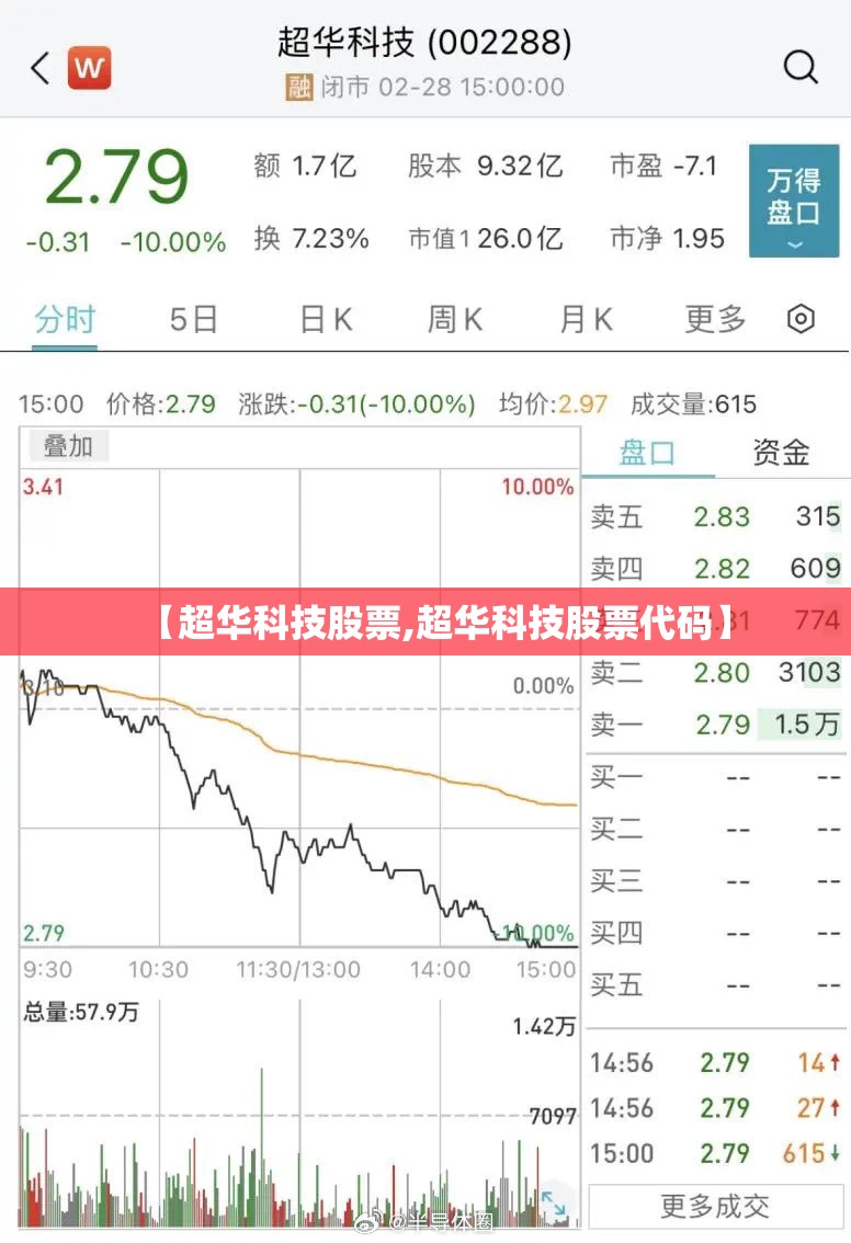 【超华科技股票,超华科技股票代码】 【超华科技股票,超华科技股票代码】