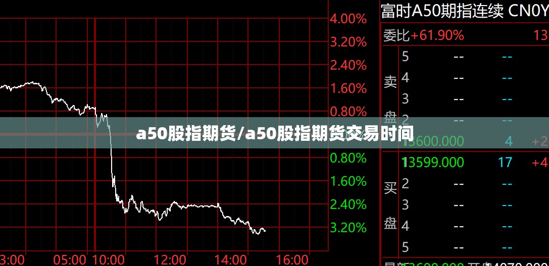 a50股指期货/a50股指期货交易时间 a50股指期货/a50股指期货交易时间