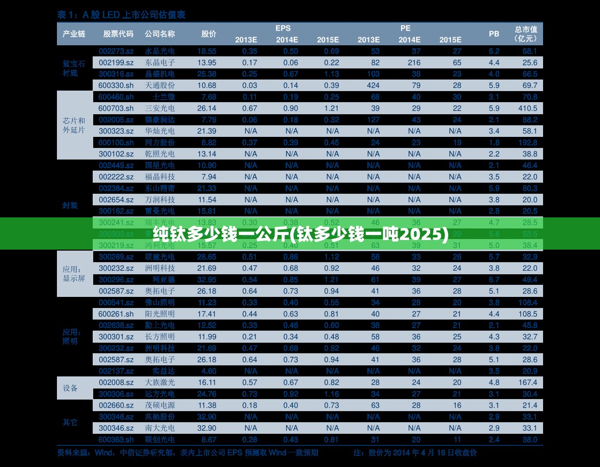 纯钛多少钱一公斤(钛多少钱一吨2025) 纯钛多少钱一公斤(钛多少钱一吨2025)