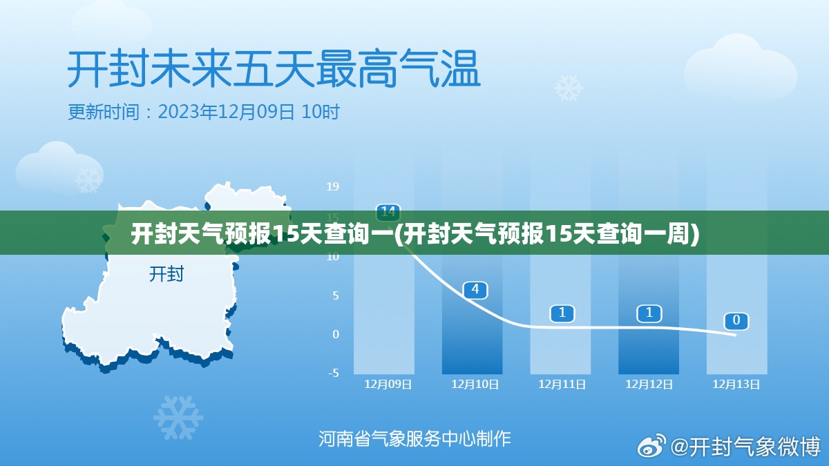 开封天气预报15天查询一(开封天气预报15天查询一周) 开封天气预报15天查询一(开封天气预报15天查询一周)