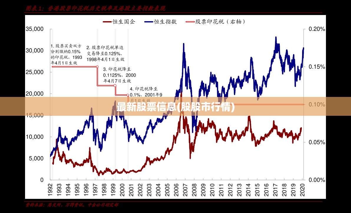 最新股票信息(股股市行情)