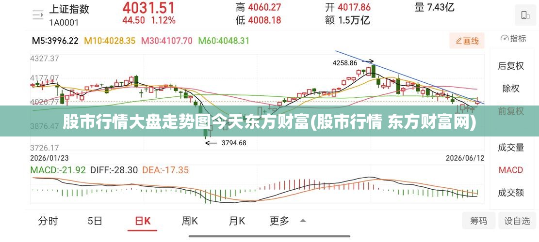 股市行情大盘走势图今天东方财富(股市行情 东方财富网)