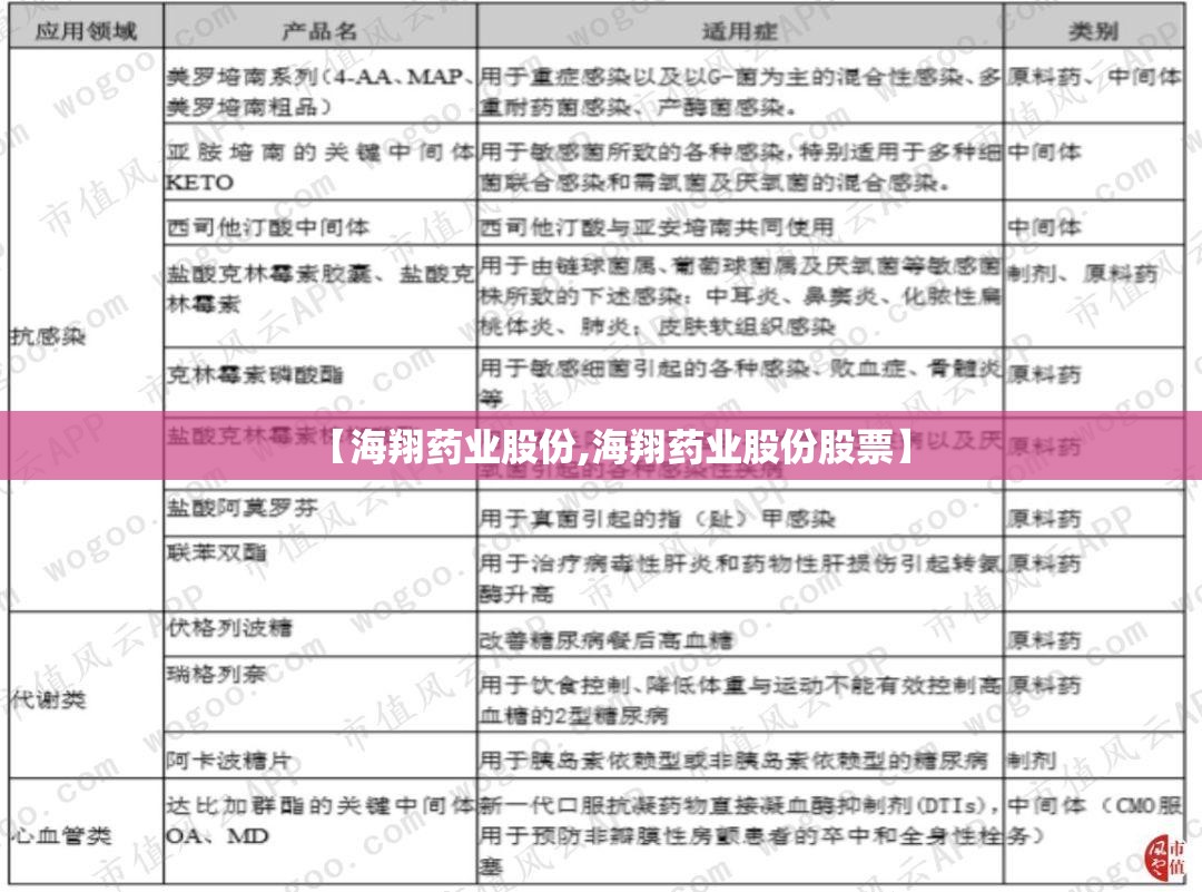 【海翔药业股份,海翔药业股份股票】 【海翔药业股份,海翔药业股份股票】