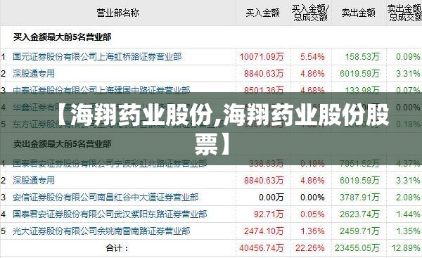 【海翔药业股份,海翔药业股份股票】 【海翔药业股份,海翔药业股份股票】