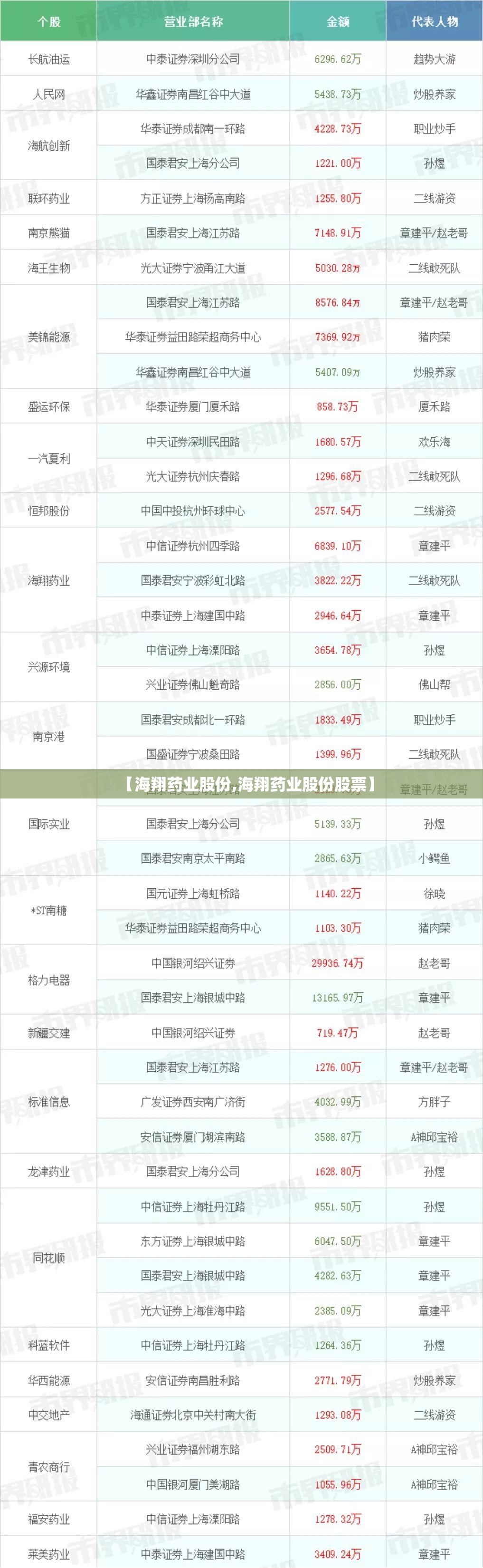 【海翔药业股份,海翔药业股份股票】 【海翔药业股份,海翔药业股份股票】