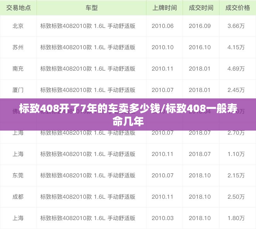 标致408开了7年的车卖多少钱/标致408一般寿命几年