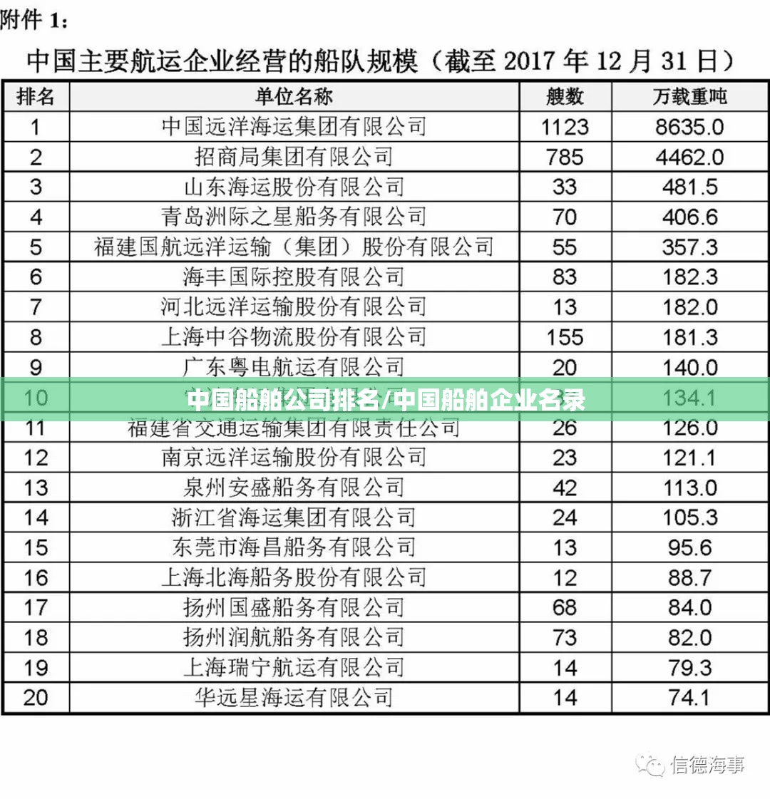 中国船舶公司排名/中国船舶企业名录 中国船舶公司排名/中国船舶企业名录