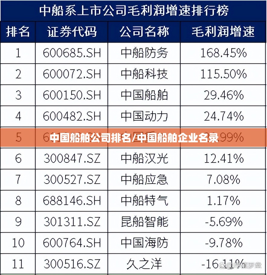 中国船舶公司排名/中国船舶企业名录 中国船舶公司排名/中国船舶企业名录