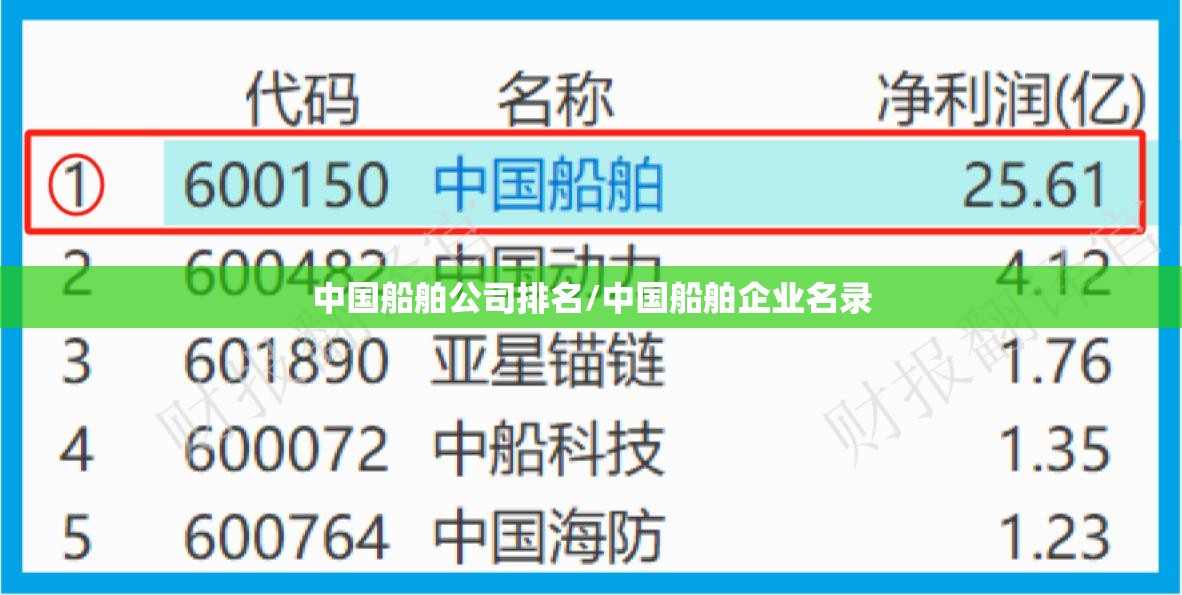 中国船舶公司排名/中国船舶企业名录 中国船舶公司排名/中国船舶企业名录