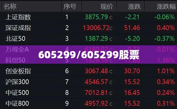 605299/605299股票 605299/605299股票