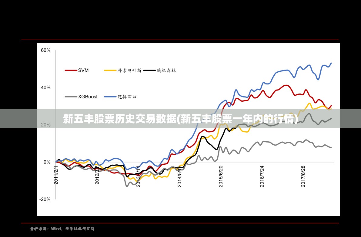 新五丰股票历史交易数据(新五丰股票一年内的行情) 新五丰股票历史交易数据(新五丰股票一年内的行情)
