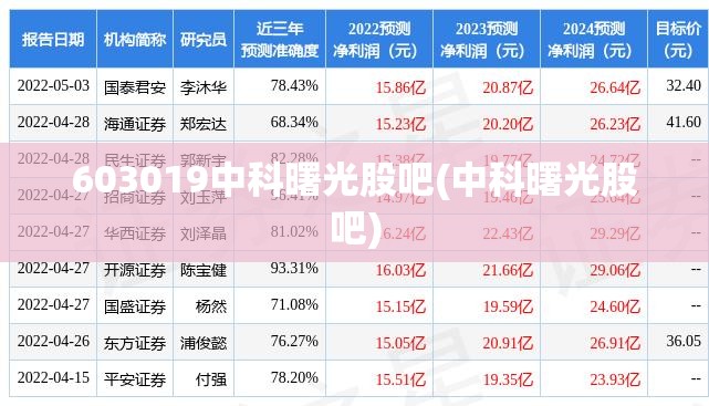 603019中科曙光股吧(中科曙光股吧) 603019中科曙光股吧(中科曙光股吧)
