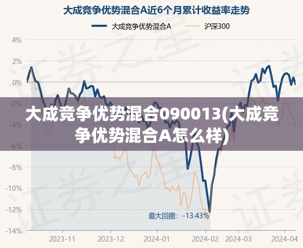 大成竞争优势混合090013(大成竞争优势混合A怎么样) 大成竞争优势混合090013(大成竞争优势混合A怎么样)