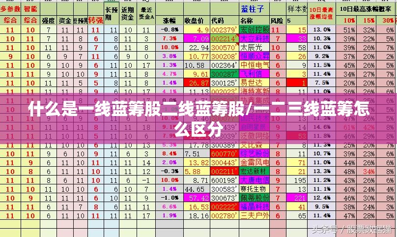 什么是一线蓝筹股二线蓝筹股/一二三线蓝筹怎么区分 什么是一线蓝筹股二线蓝筹股/一二三线蓝筹怎么区分