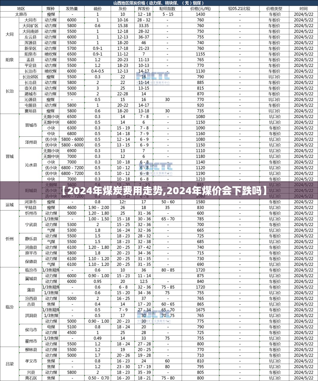 【2024年煤炭费用走势,2024年煤价会下跌吗】 【2024年煤炭费用走势,2024年煤价会下跌吗】