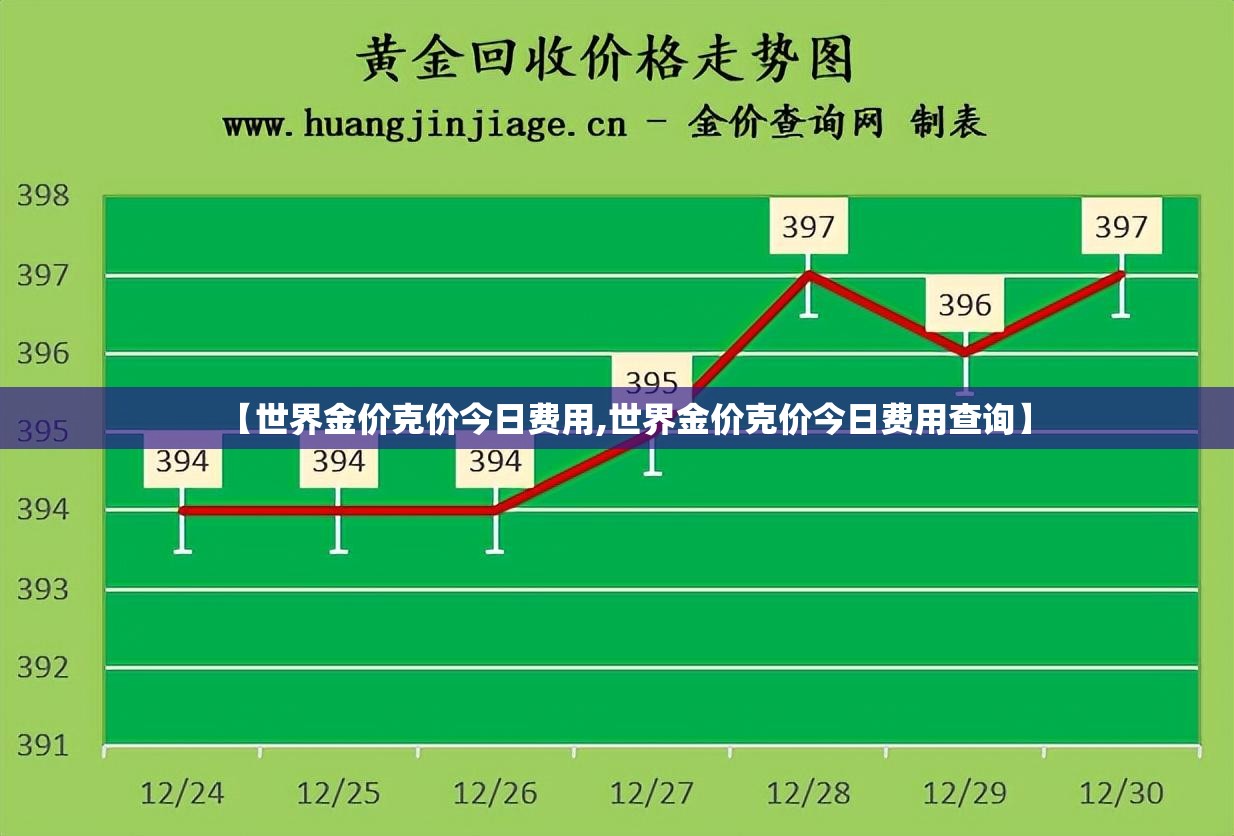 【世界金价克价今日费用,世界金价克价今日费用查询】 【世界金价克价今日费用,世界金价克价今日费用查询】