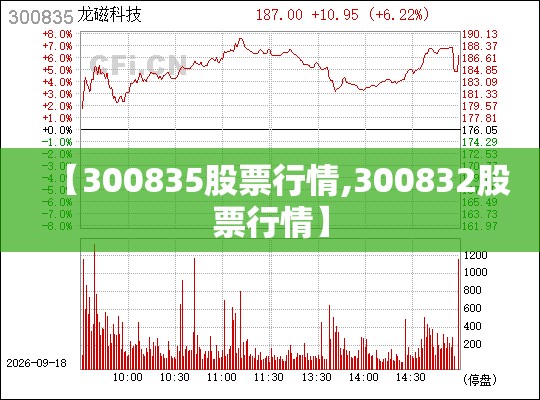 【300835股票行情,300832股票行情】 【300835股票行情,300832股票行情】