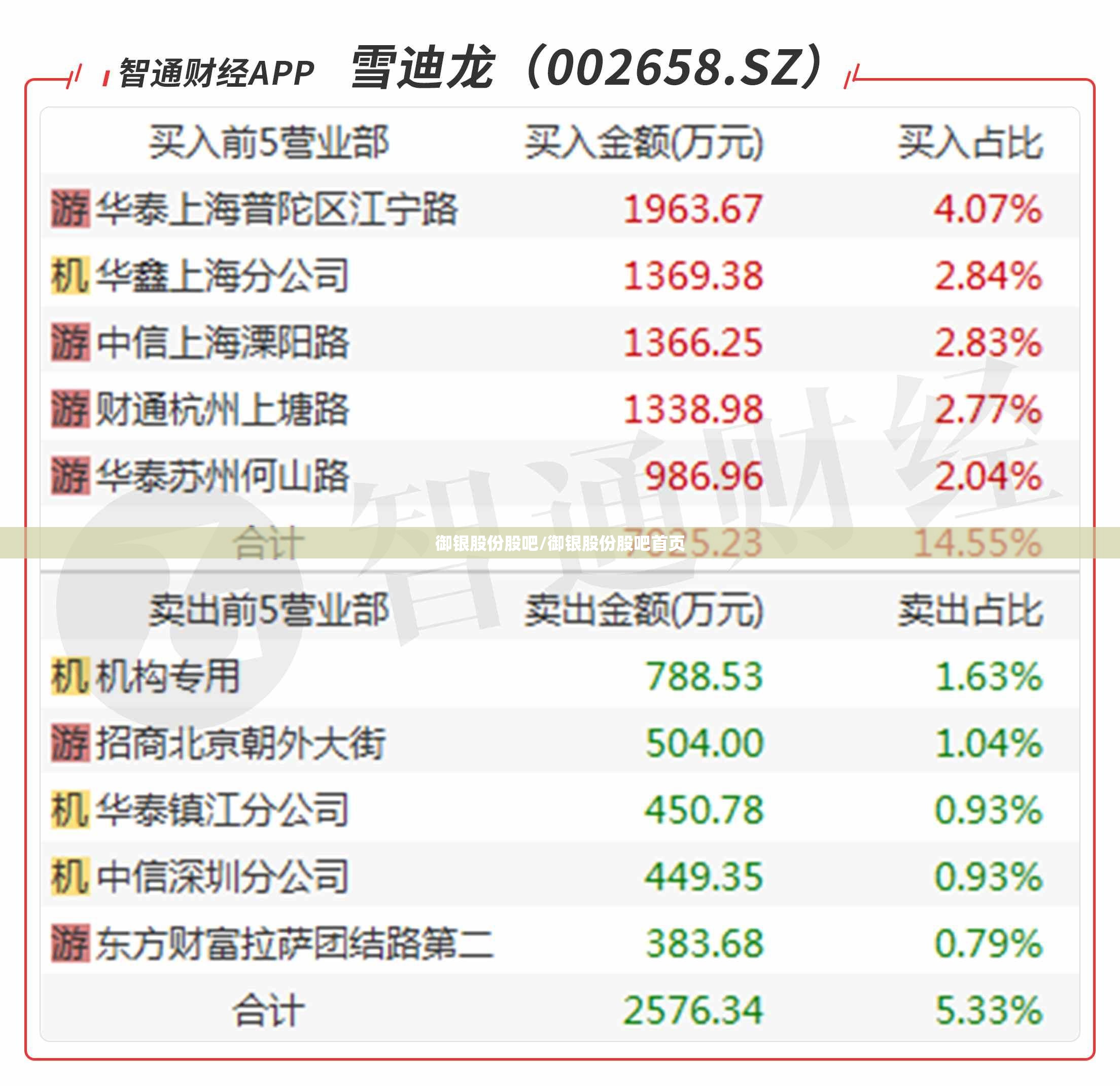 御银股份股吧/御银股份股吧首页 御银股份股吧/御银股份股吧首页
