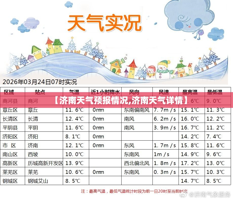 【济南天气预报情况,济南天气详情】 【济南天气预报情况,济南天气详情】