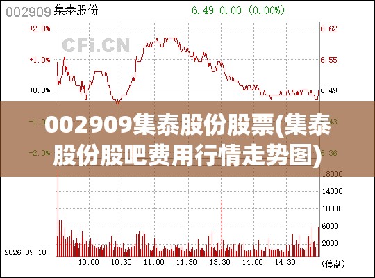 002909集泰股份股票(集泰股份股吧费用行情走势图)