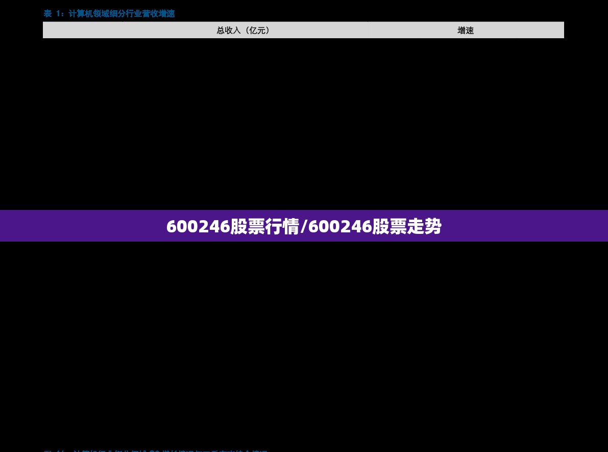 600246股票行情/600246股票走势 600246股票行情/600246股票走势