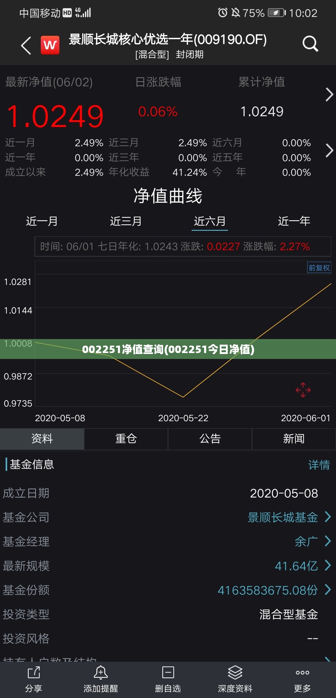 002251净值查询(002251今日净值)