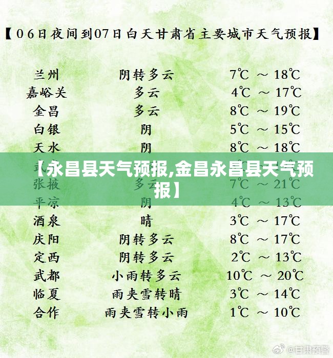 【永昌县天气预报,金昌永昌县天气预报】