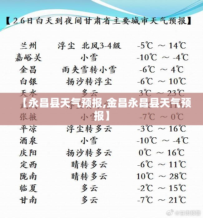 【永昌县天气预报,金昌永昌县天气预报】