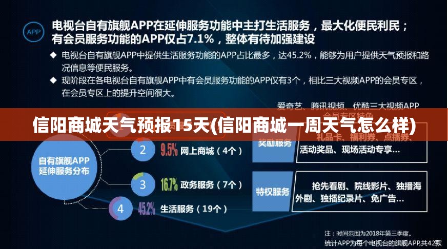 信阳商城天气预报15天(信阳商城一周天气怎么样) 信阳商城天气预报15天(信阳商城一周天气怎么样)