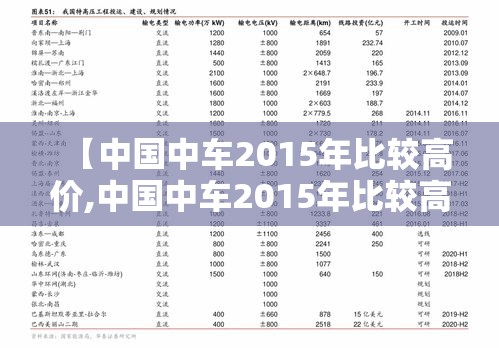【中国中车2015年比较高价,中国中车2015年比较高价是多少】