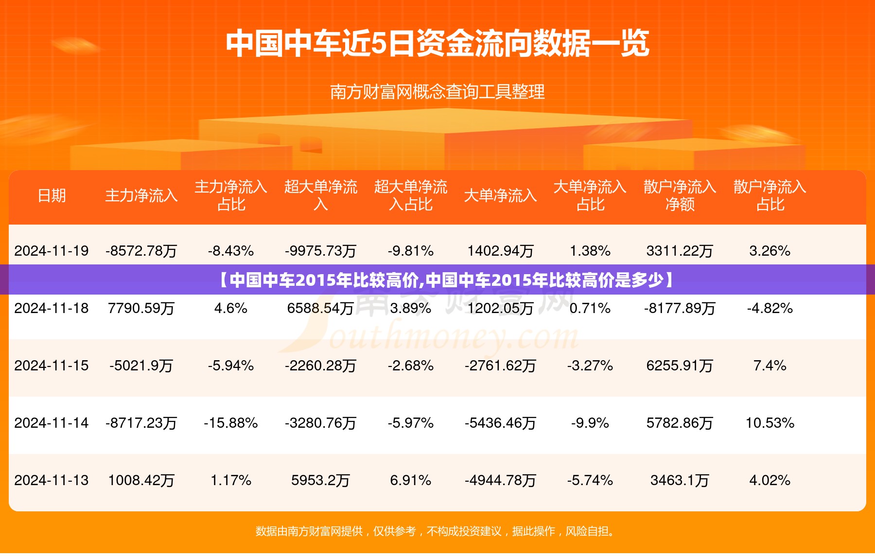 【中国中车2015年比较高价,中国中车2015年比较高价是多少】