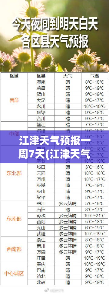 江津天气预报一周7天(江津天气预报7天准确) 江津天气预报一周7天(江津天气预报7天准确)