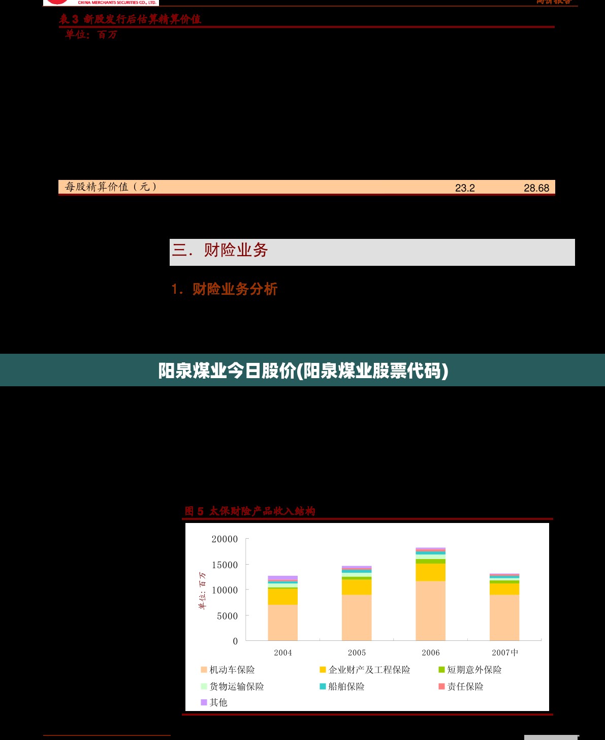 阳泉煤业今日股价(阳泉煤业股票代码)