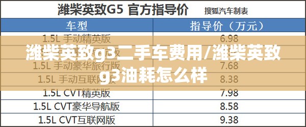 潍柴英致g3二手车费用/潍柴英致g3油耗怎么样 潍柴英致g3二手车费用/潍柴英致g3油耗怎么样