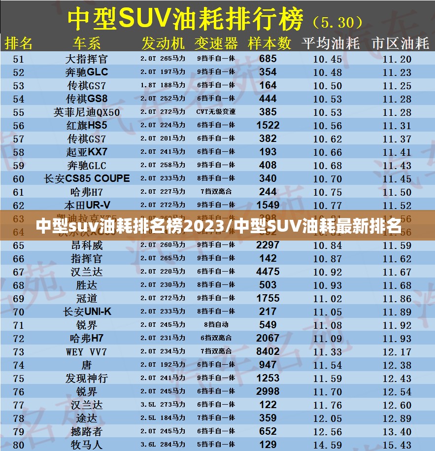 中型suv油耗排名榜2023/中型SUV油耗最新排名