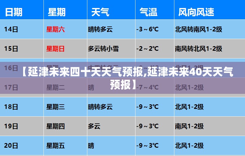 【延津未来四十天天气预报,延津未来40天天气预报】 【延津未来四十天天气预报,延津未来40天天气预报】