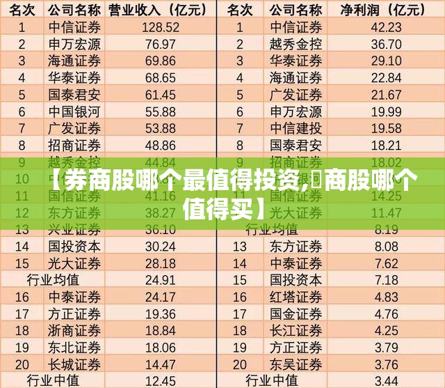 【券商股哪个最值得投资,劵商股哪个值得买】 【券商股哪个最值得投资,劵商股哪个值得买】