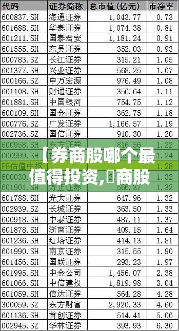 【券商股哪个最值得投资,劵商股哪个值得买】 【券商股哪个最值得投资,劵商股哪个值得买】