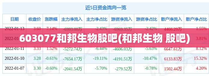 603077和邦生物股吧(和邦生物 股吧) 603077和邦生物股吧(和邦生物 股吧)
