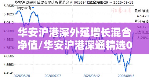 华安沪港深外延增长混合净值/华安沪港深通精选001581
