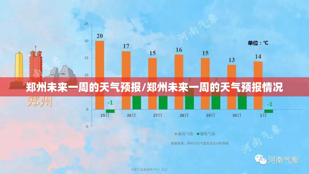 郑州未来一周的天气预报/郑州未来一周的天气预报情况 郑州未来一周的天气预报/郑州未来一周的天气预报情况