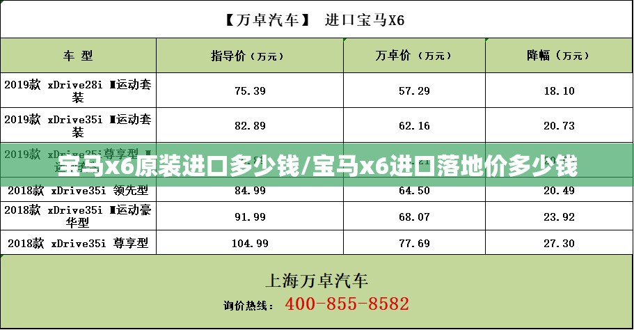 宝马x6原装进口多少钱/宝马x6进口落地价多少钱 宝马x6原装进口多少钱/宝马x6进口落地价多少钱