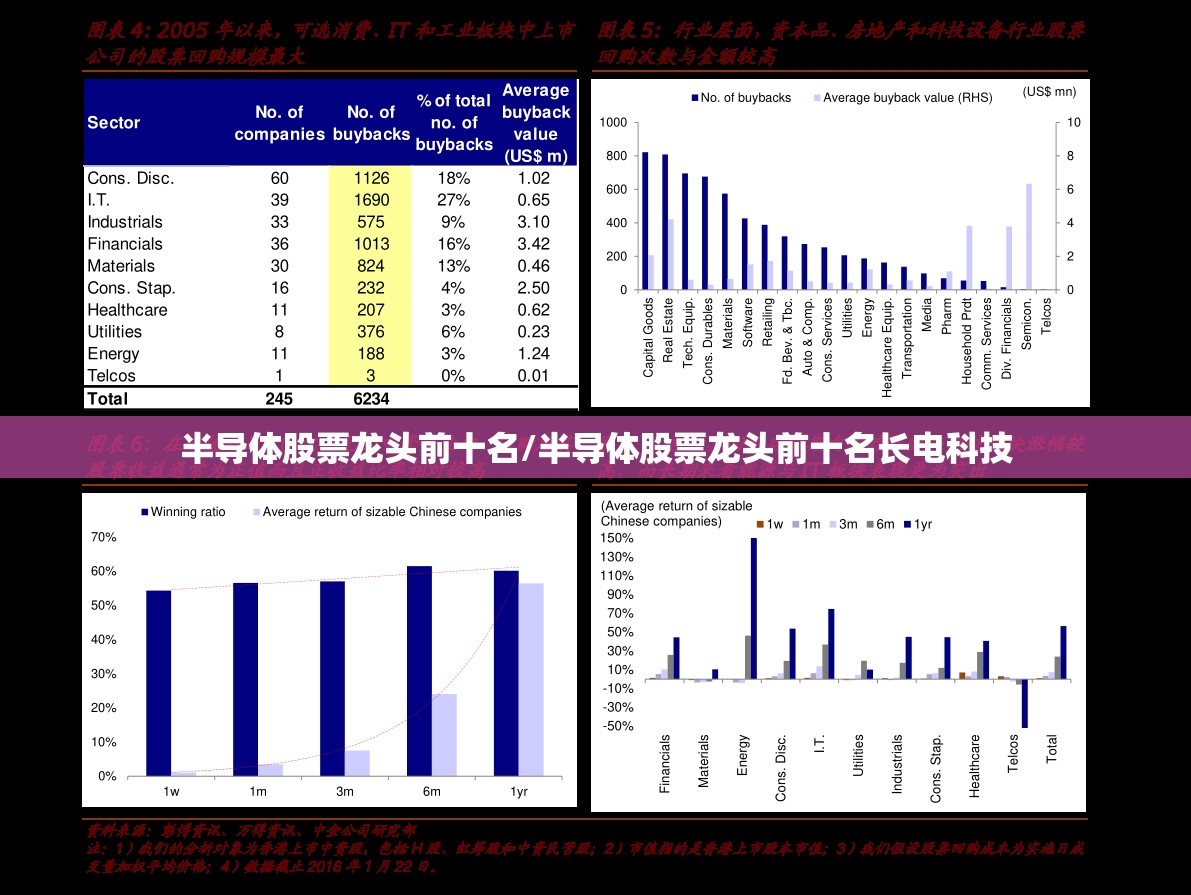 半导体股票龙头前十名/半导体股票龙头前十名长电科技 半导体股票龙头前十名/半导体股票龙头前十名长电科技