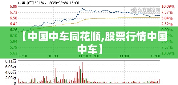 【中国中车同花顺,股票行情中国中车】 【中国中车同花顺,股票行情中国中车】